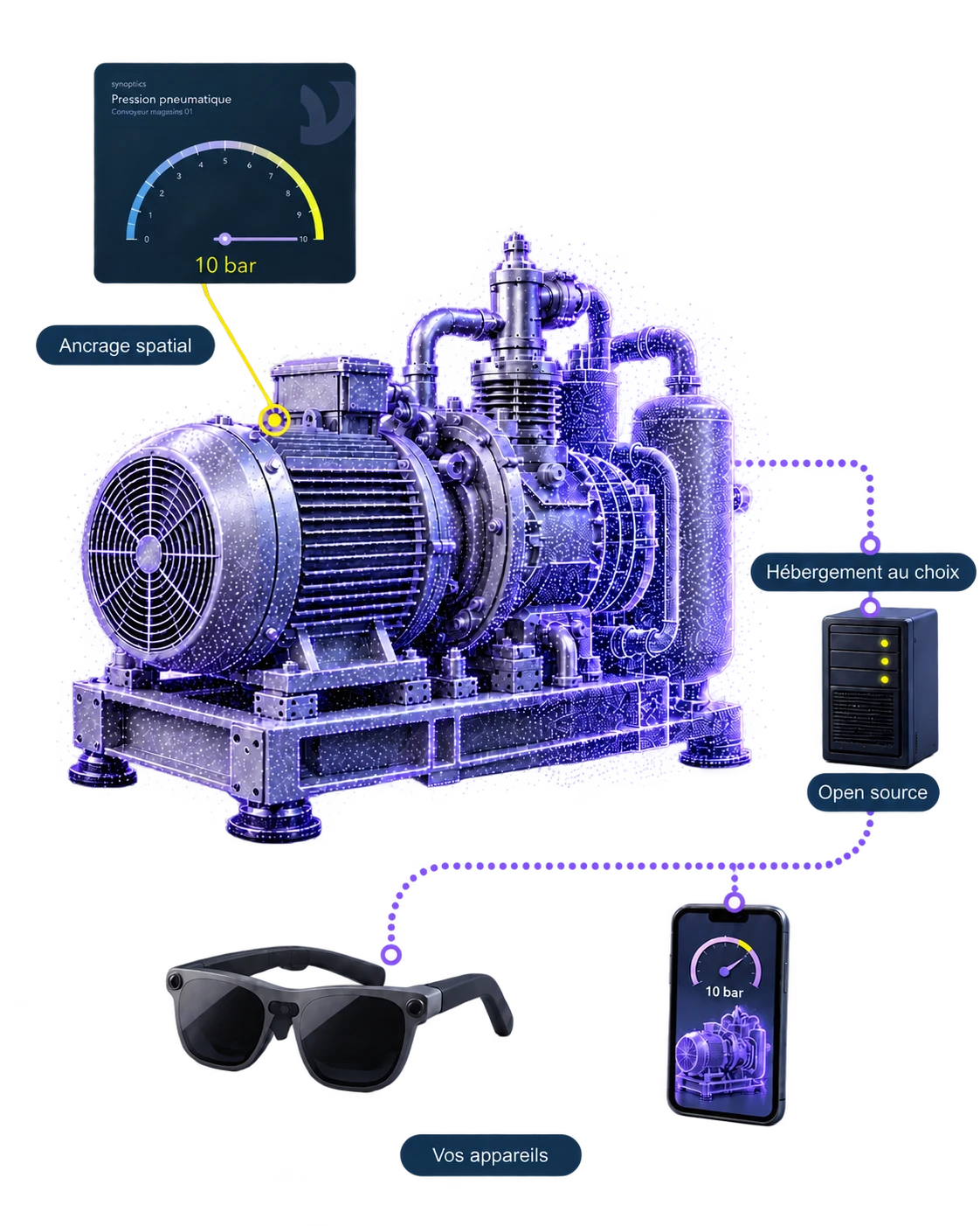 Des données ancrées sur un moteur industriel, un hébergement au choix et une consultation sur lunettes ou smartphone.